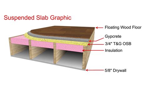 diagram metal wall radiant house|radiantec design and construction.